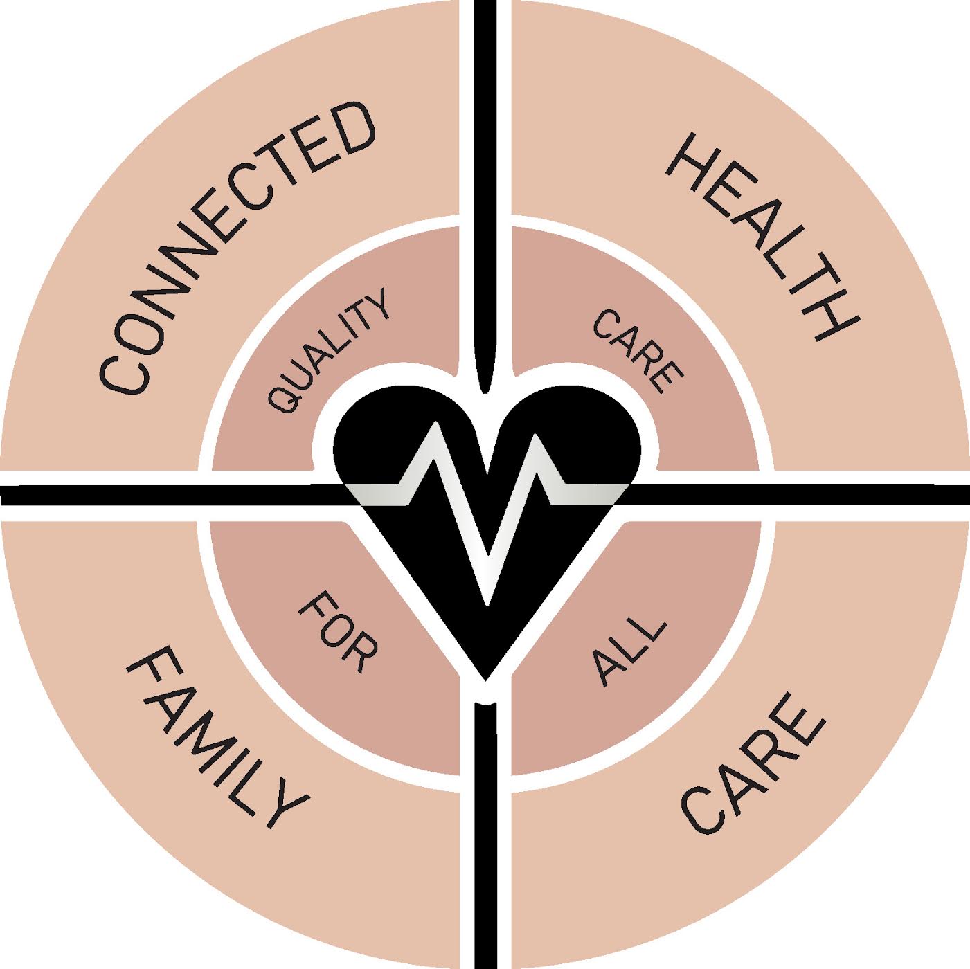 Connected Health